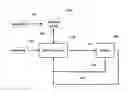 Fig. 01 - Model predictive control with uncertainties