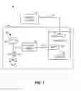 Fig. 02 - Control device diagnostic using accelerometer