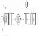 Fig. 09 - Self-adjusting test time estimation