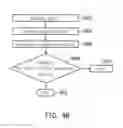 Fig. 06 - Virtual metrology system and method