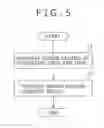 Fig. 06 - Power demand forecast device, method and system and power failure detection system