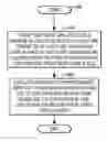 Fig. 01 - Tracking pipelined activity during off-core memory accesses to evaluate the impact of processor core frequency changes