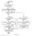 Fig. 08 - Managing power savings in a high availability system at a redundant component level of granularity