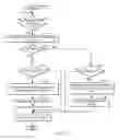 Fig. 09 - Managing power savings in a high availability system at a redundant component level of granularity