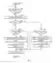 Fig. 07 - Managing power savings in a high availability system at a redundant component level of granularity