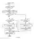 Fig. 08 - Managing power savings in a high availability system at a redundant component level of granularity