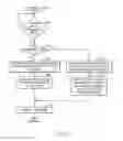 Fig. 10 - Managing power savings in a high availability system at a redundant component level of granularity