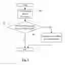Fig. 05 - Digital power estimator to control processor power consumption