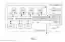 Fig. 06 - Digital power estimator to control processor power consumption
