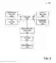 Fig. 07 - Control of wager-based game using gesture recognition