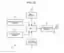 Fig. 30 - Information processing to select an image