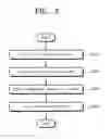 Fig. 04 - Touch screen panel and fabrication method thereof