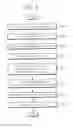 Fig. 04 - Touch screen panel fabrication method and touch screen panel