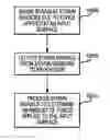 Fig. 01 - Force sensing of inputs through strain analysis