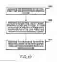 Fig. 19 - Force sensing of inputs through strain analysis