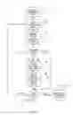 Fig. 05 - Dynamically configurable portlet