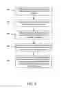 Fig. 06 - Method and apparatus for widget and widget-container distribution control based on content rules