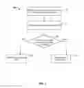 Fig. 02 - Display and management of application icons