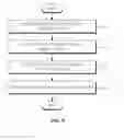 Fig. 16 - Mobile device and method for operating the same