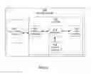 Fig. 10 - Command and data selection in storage controller systems