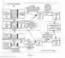 Fig. 04 - Tracking pipelined activity during off-core memory accesses to evaluate the impact of processor core frequency changes