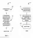 Fig. 09 - Storage Device Copying of a larger system to a smaller system