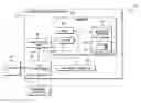 Fig. 01 - Cost-effective IAAS (infrastructure-as-a-service) cloud storage based on adaptive virtual disks (AVD)