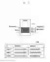 Fig. 15 - ELECTRONIC DEVICE, ON-CHIP MEMORY AND METHOD OF OPERATING THE ON-CHIP MEMORY