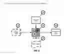 Fig. 02 - Computer Source Code Generator for Building Software Applications