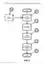 Fig. 12 - Computer Source Code Generator for Building Software Applications