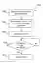 Fig. 01 - System and method for fully configurable real time processing