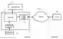 Fig. 01 - Virtual Desktop Client, Control Chip for Virtual Desktop Client and Method for Controlling Server Device