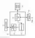 Fig. 03 - Virtual Desktop Client, Control Chip for Virtual Desktop Client and Method for Controlling Server Device