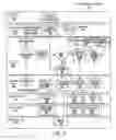 Fig. 03 - Tracing relationships across multiple layers of a cloud reference model framework