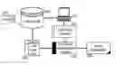 Fig. 01 - Realizing jumps in an executing process instance