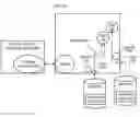 Fig. 01 - Dynamic reconfiguration of applications on a multi-processor embedded system