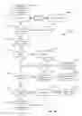 Fig. 03 - Invocation of web services based on a policy file including processes of workflow associated with user roles