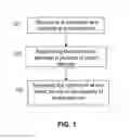 Fig. 02 - Executing a command on an optimal smart device