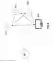 Fig. 07 - Executing a command on an optimal smart device