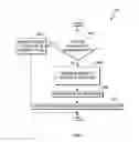 Fig. 05 - Optimizing placement plans for host failure in cloud computing environments