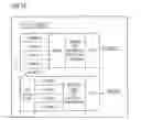 Fig. 06 - Method and system for timeout monitoring