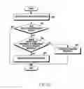 Fig. 07 - Method for processing data and electronic device therefor
