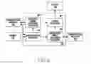 Fig. 10 - Method for processing data and electronic device therefor