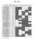 Fig. 15 - Storage control device and storage control method