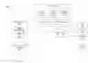 Fig. 01 - Virtual machine high availability management