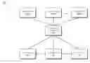 Fig. 01 - Method and system for data storage upon database failure