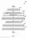 Fig. 04 - Optimizing placement plans for host failure in cloud computing environments