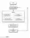 Fig. 08 - System and method for display of software quality
