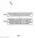 Fig. 06 - Preprocessor directive symbol analyzer devices and methods