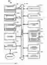 Fig. 07 - Preprocessor directive symbol analyzer devices and methods
